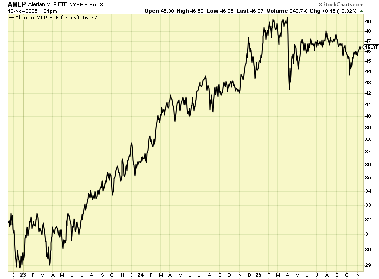 Bitcoin CStock Graph