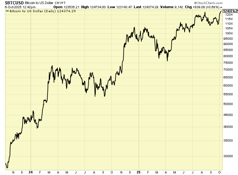 $BTU Stock Graph 10.6
