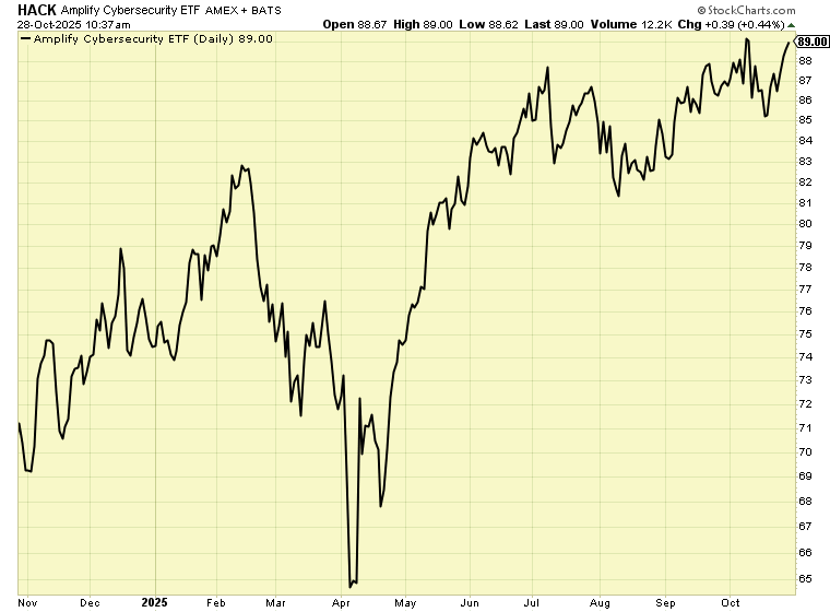 Stock market graph for Hack