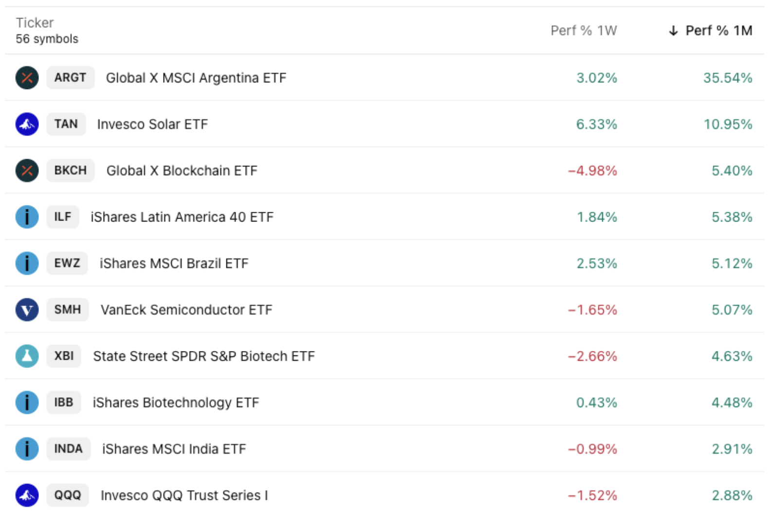 November 5th Leaderboard