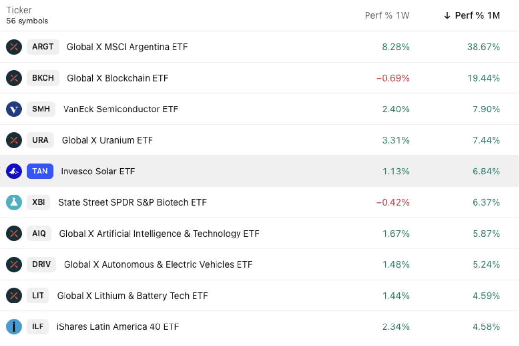 Stock market ticker for November 3