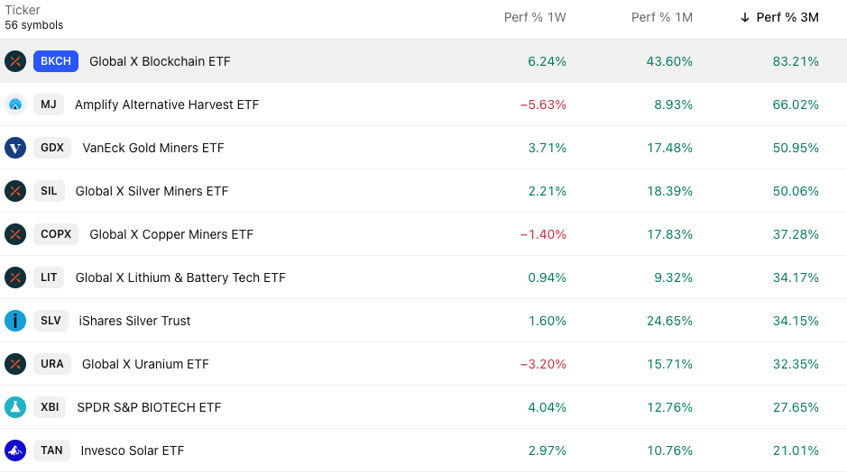 Market Trends Stock Graph 10.20