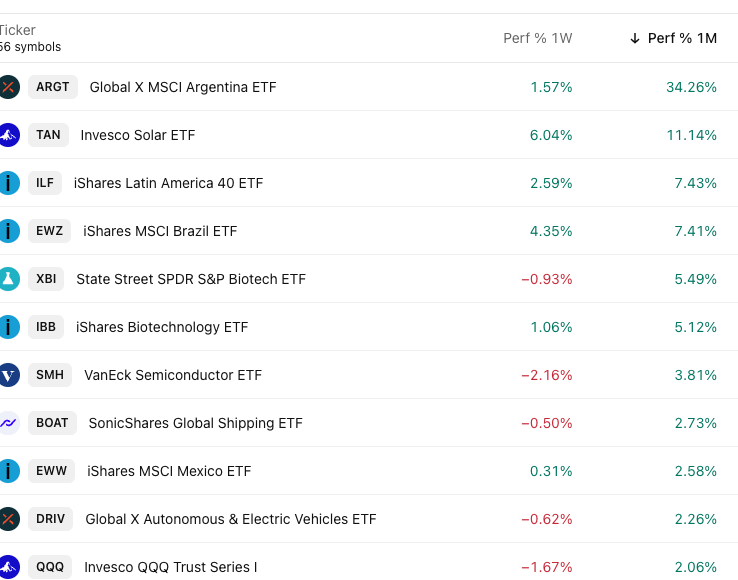 Market Trends Stock Ticker