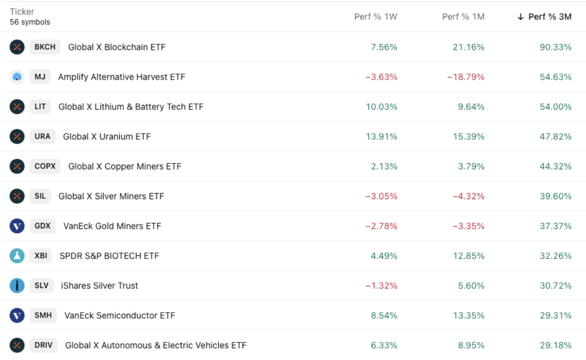 Market Trends Ticker 10.30