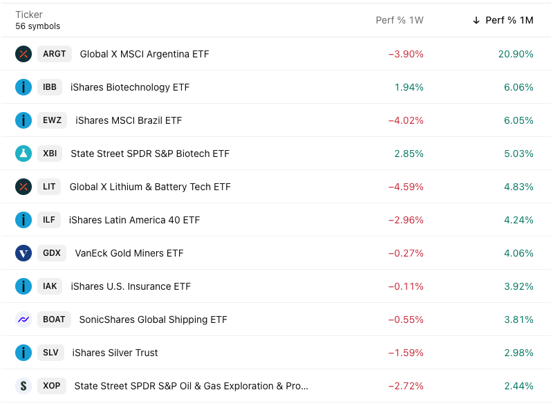 Stock Market Trends Graph