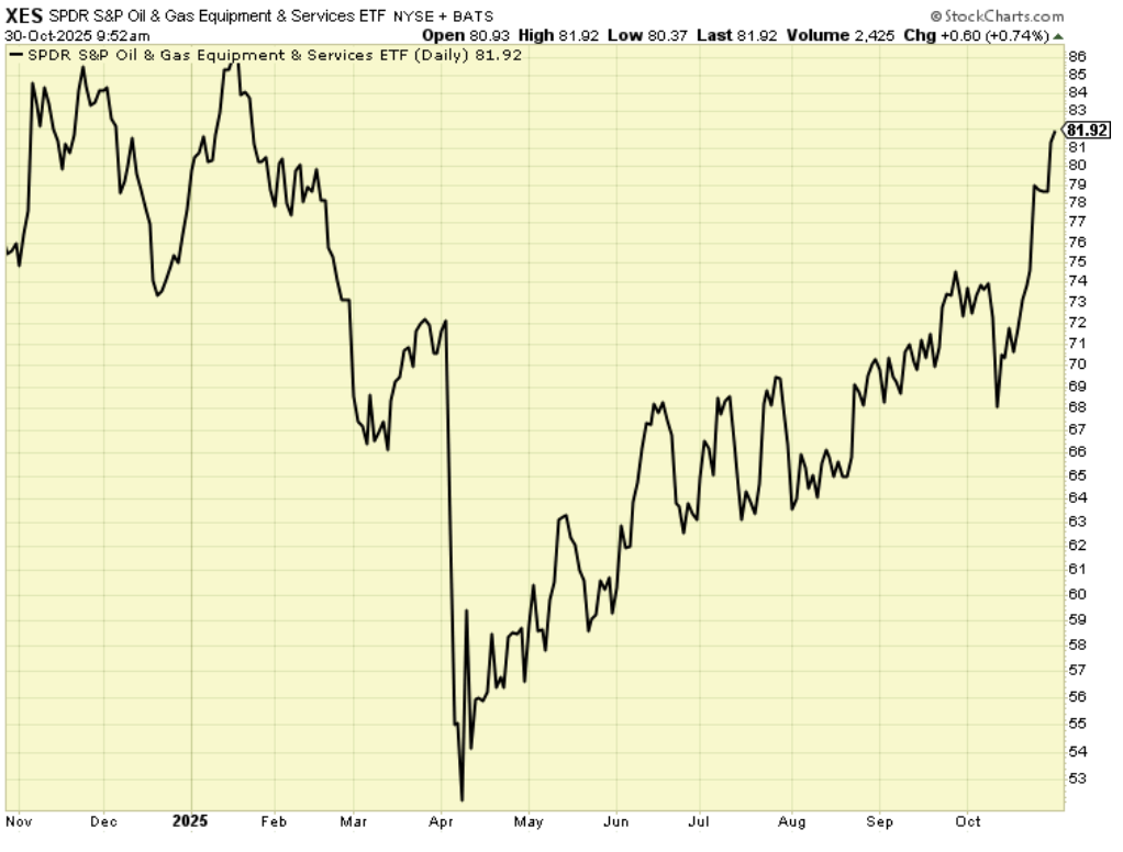 Large Oil Drilling Station 10.30